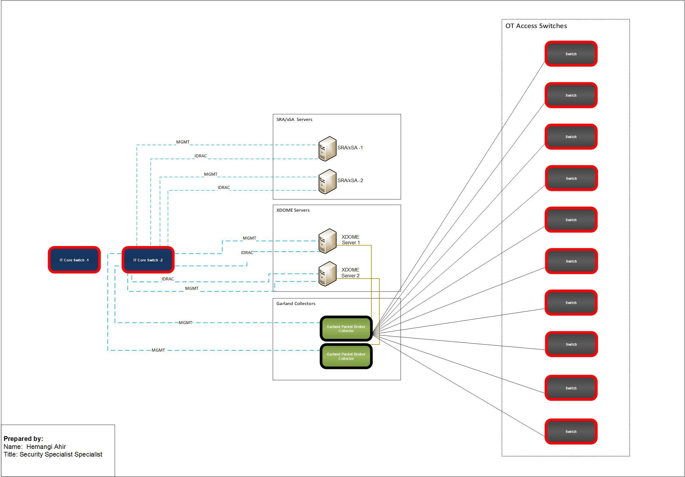 Claroty Connection Diagram